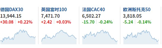 欧股高开与英国富时100指数稳健涨势，市场分析与展望