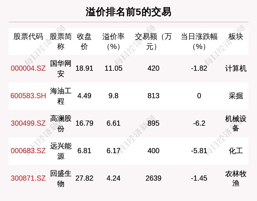 国家发展改革委运行局推动煤电三改联动加大金融支持力度会议召开