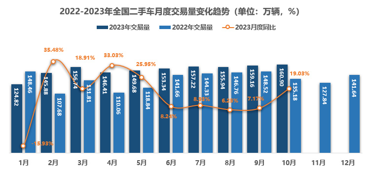 捷利交易宝增长迅猛，注册用户增长超13%，增长势头强劲近5%！