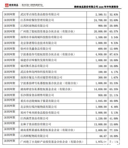 鸭脖大王绝味食品遭遇风波，立案调查引发投资者索赔风波。