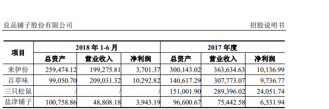 三只松鼠遭遇管理层监守自盗、市值暴跌及频发食品安全问题，深度探究与警示标题简洁版，三只松鼠危机揭秘，管理层问题、市值蒸发与食品安全挑战。