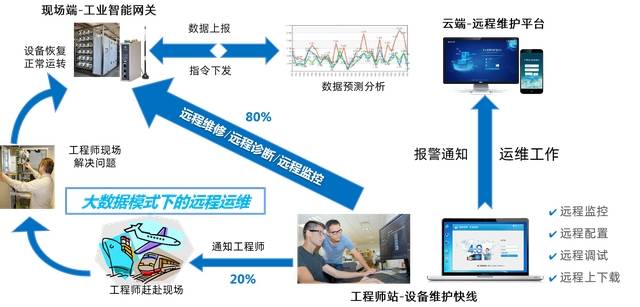 面对抵触情绪，工程师汇报对象调整决策分析，提高工作效率的权衡与挑战