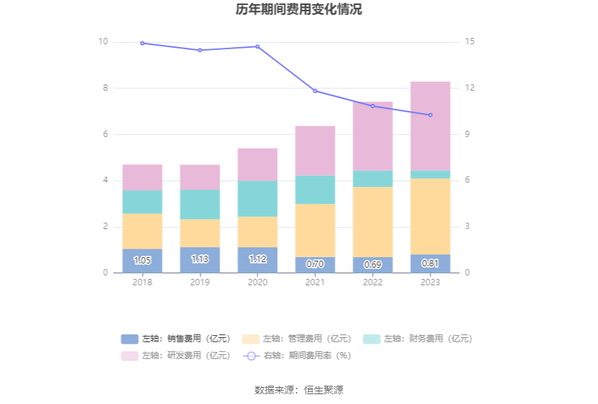 双环传动降本增效成果显著，净利润预期增长超七成，扩产步伐加速，双环传动业绩展望与定增落地动态。