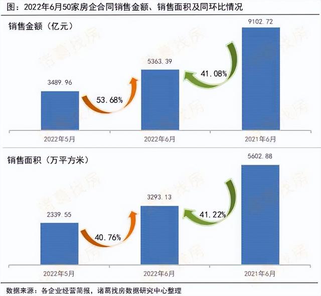 房企上半年交付成绩单揭晓，超百万套房屋交付，市场趋势深度解析。