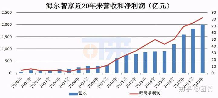 海尔智家回购A股展现信心，市场策略深度调整与资本动作揭秘