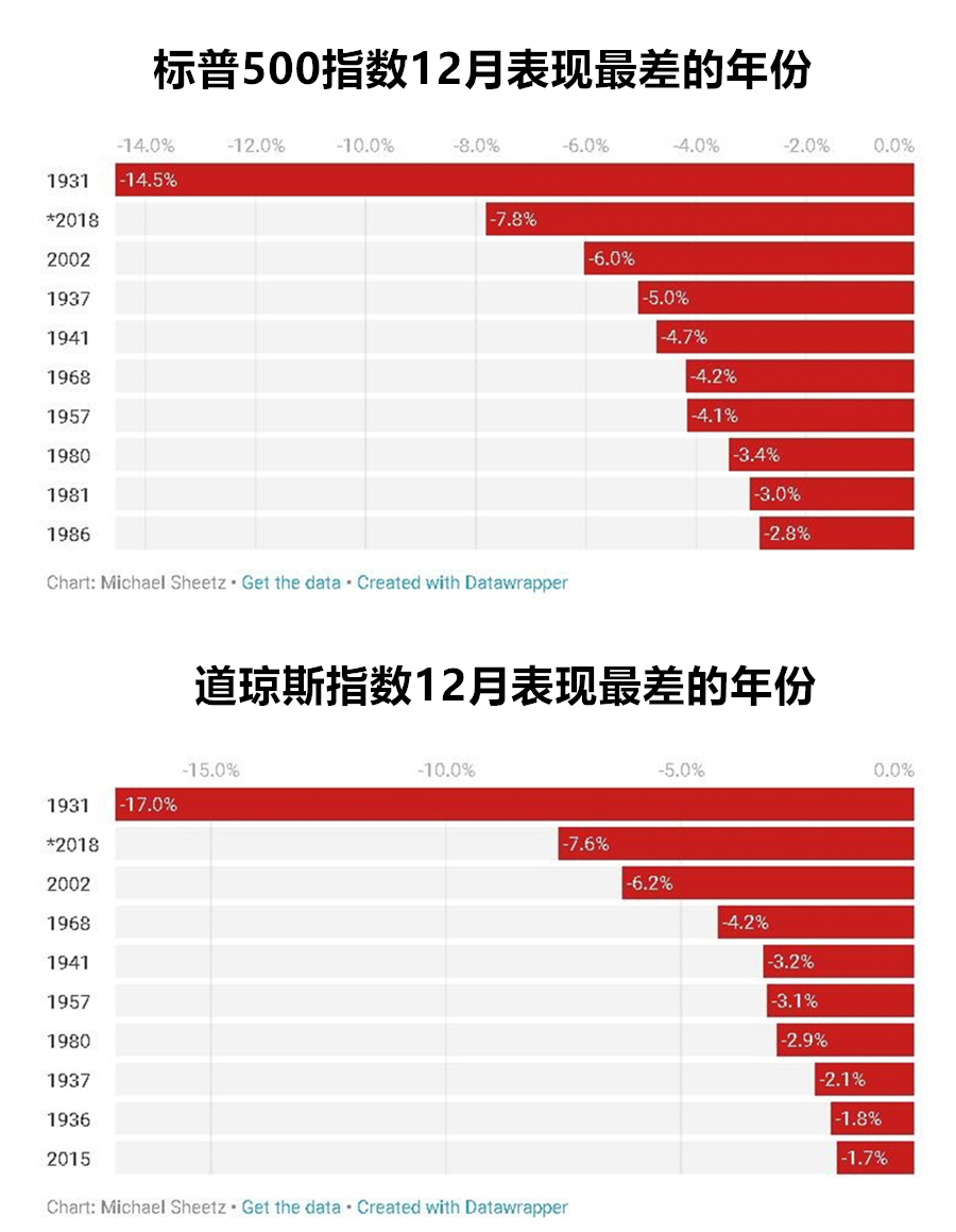 特朗普视角下的美股暴跌，市场调整符合预期的挑战