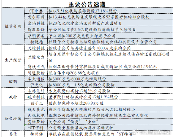 资讯 第508页