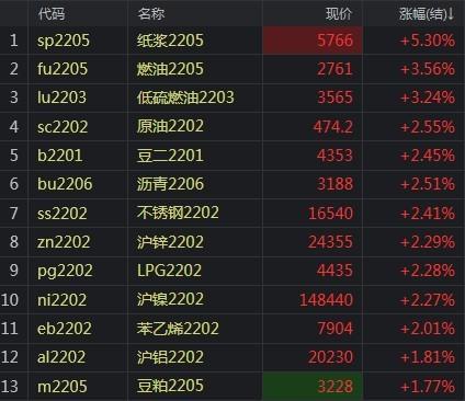 看点 第497页