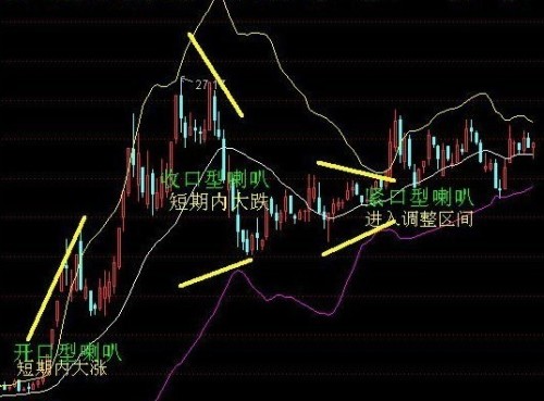 第18次触发，新日股份BOLL值新低，开口收窄是否迎来介入良机？