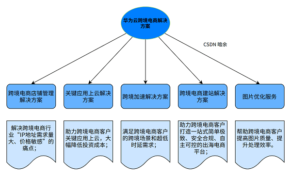 跨境电商新逻辑，从需求洞察到履约能力重塑