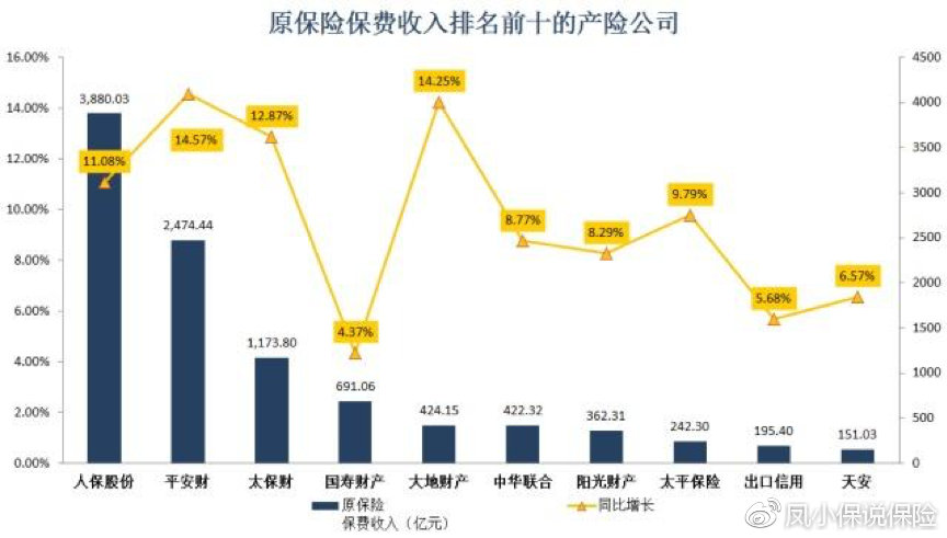系统重要性保险公司揭晓之路，哪些公司将荣登入围名单？