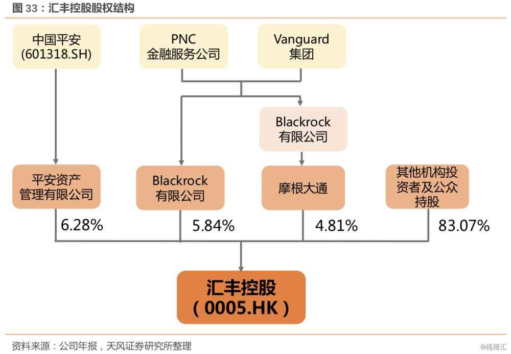 平安回应减持汇丰控股，长期财务投资信心不变，对汇丰未来发展保持乐观态度。
