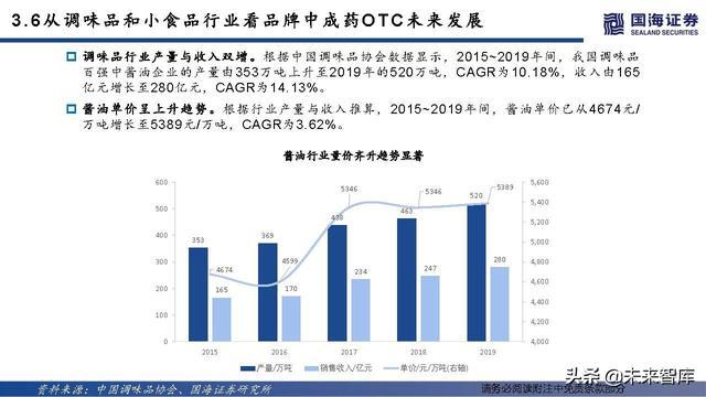 中药II行业深度研究，古代经典名方上市落地，龙头企业市场争夺战激烈