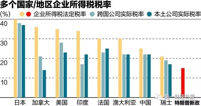 全面征收基准关税，国际社会和资本市场反应探析