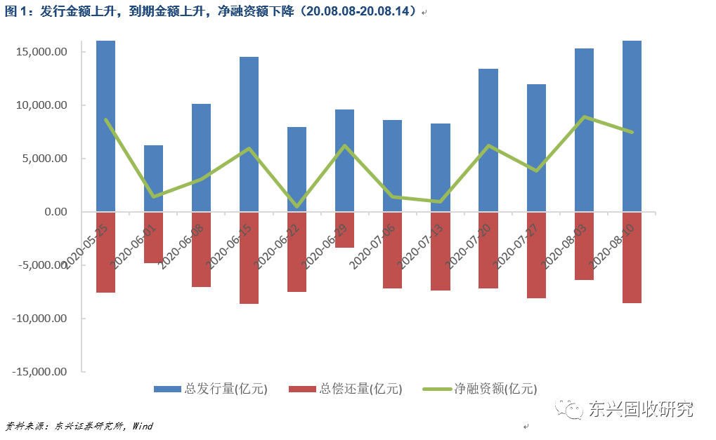 信用债市场积极变化，地产债估值持续修复与信用债市场回调趋势分析
