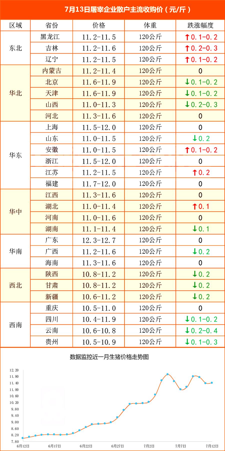 油价调整趋势，终结五连跌，下半年首次上调开启