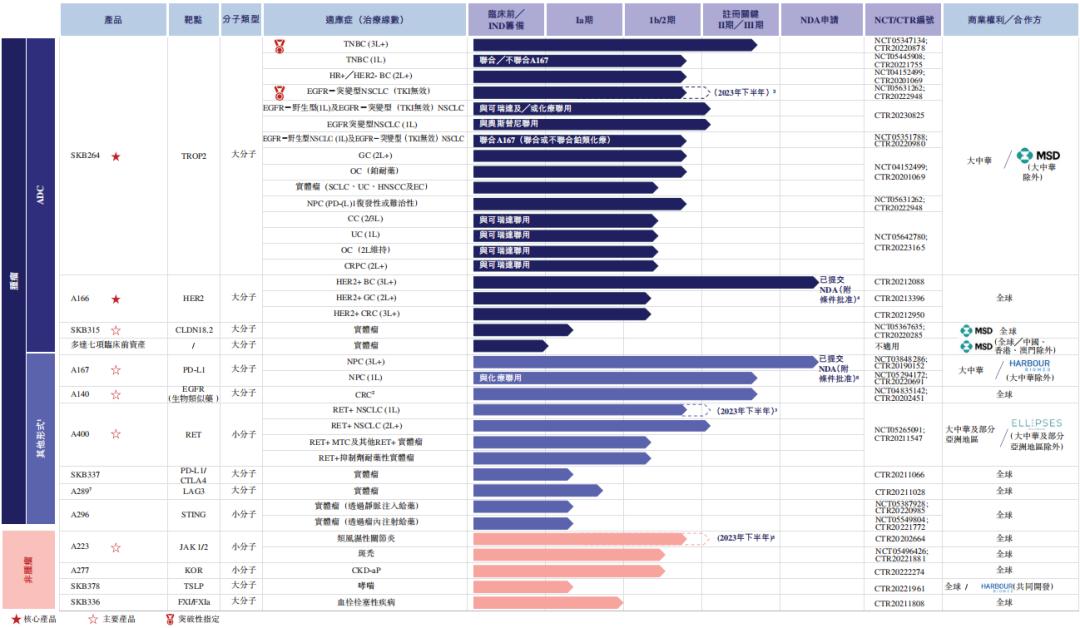解密科伦博泰，新一代ADC龙头背后的两个百亿故事与受宠原因探究。