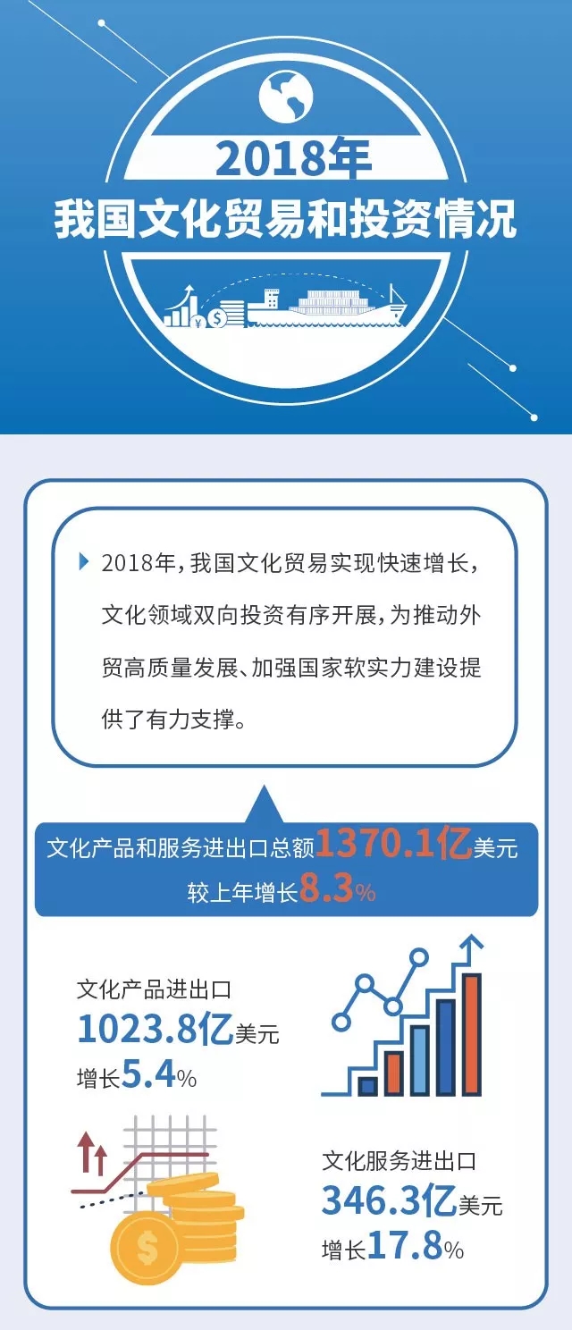 国际 第508页