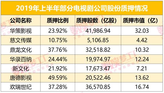 一图解读A股2022年半年报，最豪分红逾400亿与净利润暴增企业的业绩概览