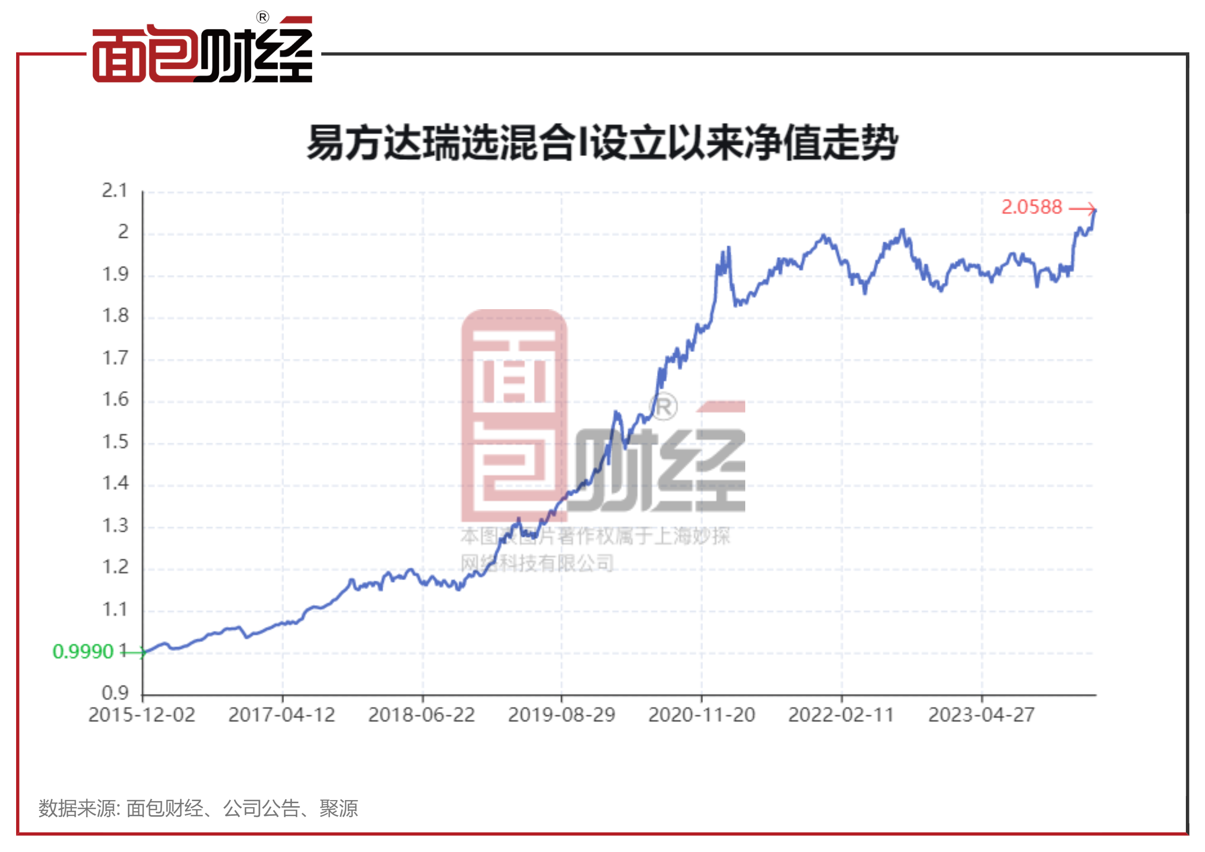 2024年基金公司营收全景解析，易方达领跑，南方华夏稳健前行，中邮南华面临亏损挑战