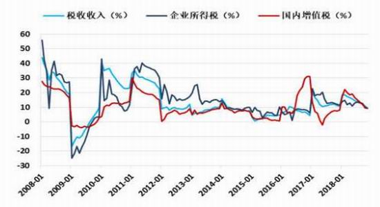 中信建投，二季度铜金价格走势分析——两步走战略展望及展望铜金走势分析