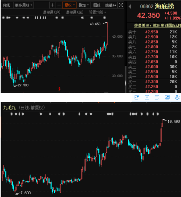 思考乐教育股价盘中异动，大幅上涨5.38%至4.7港元，背后原因揭秘
