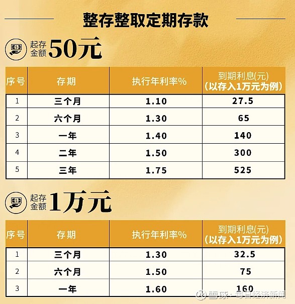 银行中短期存款利率罕见倒挂现象解析，存两年不如存一年？