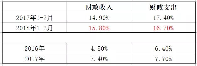 揭秘，11月财政收入增长达年内新高，同比增长11%的背后原因解析。