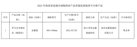网红泡脚包市场质量问题曝光，抽查仅两成产品合格，监管亟待加强