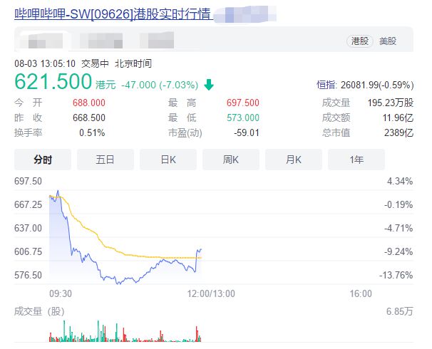 港股恒生科技指数遭遇重创，游戏股跳水，网易腾讯股价暴跌的市场解读与深度分析