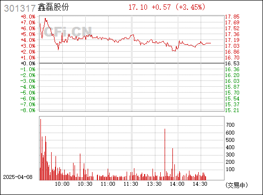 信达证券-鑫磊股份（股票代码，301317），空气动力领导者，高端国产替代助力腾飞研究报告（公司首次覆盖）- 23年最新报告分析