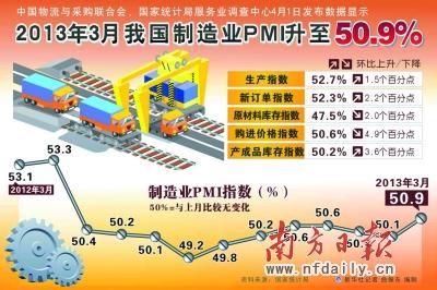 国家统计局，市场需求偏弱仍是制造业面临的核心挑战