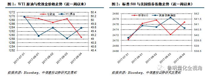 光大期货1106热点追踪，大选结果前的市场走势与策略分析——探寻悄然给出答案的品种