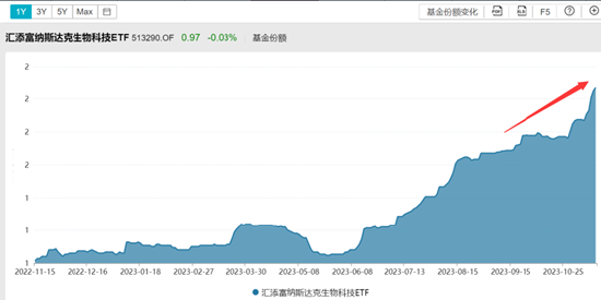 科技ETF单日吸金逾千万背后的秘密，资金逢跌加仓，科技龙头持续调整的原因解析