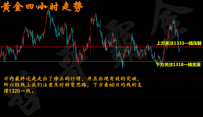 派哥谈美股，宏观形势下的略偏悲观视角解析
