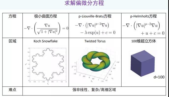 最新 第503页