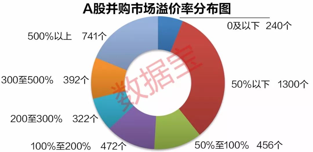 东睦股份再次收购上海富驰少数股权，商誉减值风险分析与并购溢价的警示。