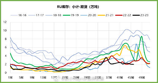 上期所，合成橡胶期货首次交割成功，期货市场新里程碑诞生
