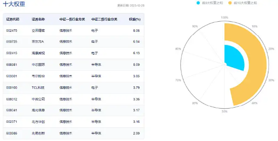 打假工业富联业绩背后的设备更新与消费品以旧换新行动，电子板块利好值得期待！