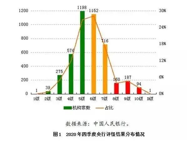 央行研究局局长，金融机构环境信息披露时间表和路线图即将出台