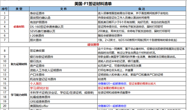 F2B美国亲属移民签证官面试问题全解析与应对指南