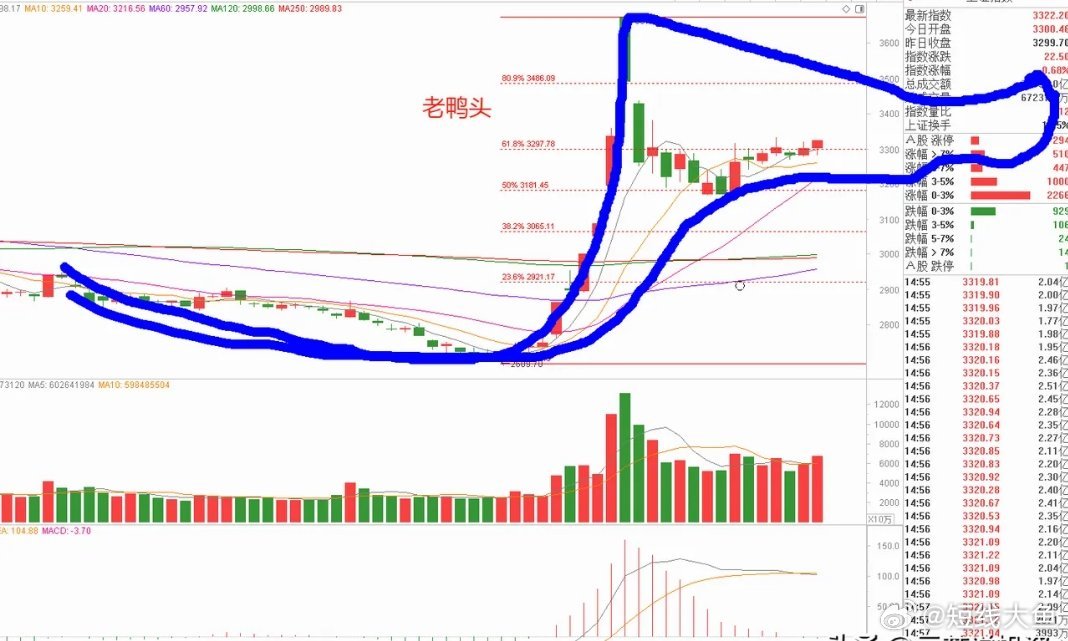 尾盘放量揭秘，市场走势深度剖析