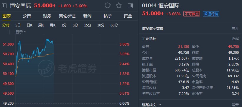 国际 第505页