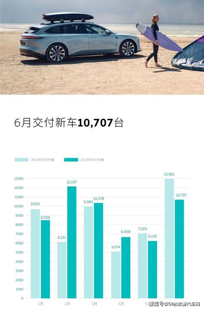 新势力风云再起，八月车市巨变深度解析——理想、问界与蔚来的竞争态势分析