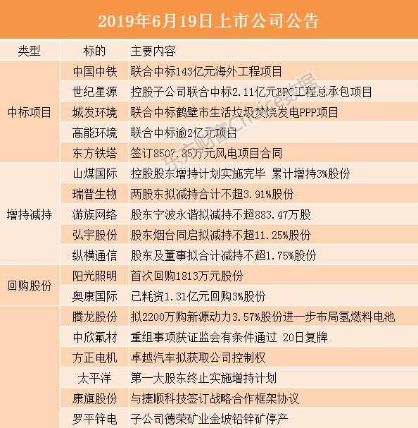 6月19日上市公司晚间公告速递汇总
