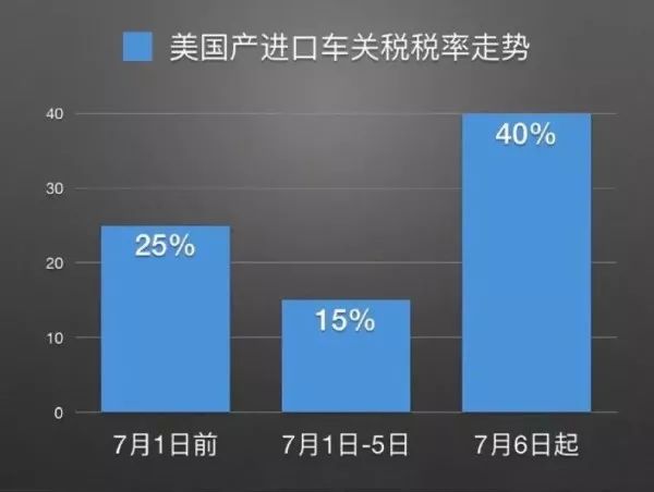 美国对华平均关税税率超70%的影响与启示，媒体深度解读