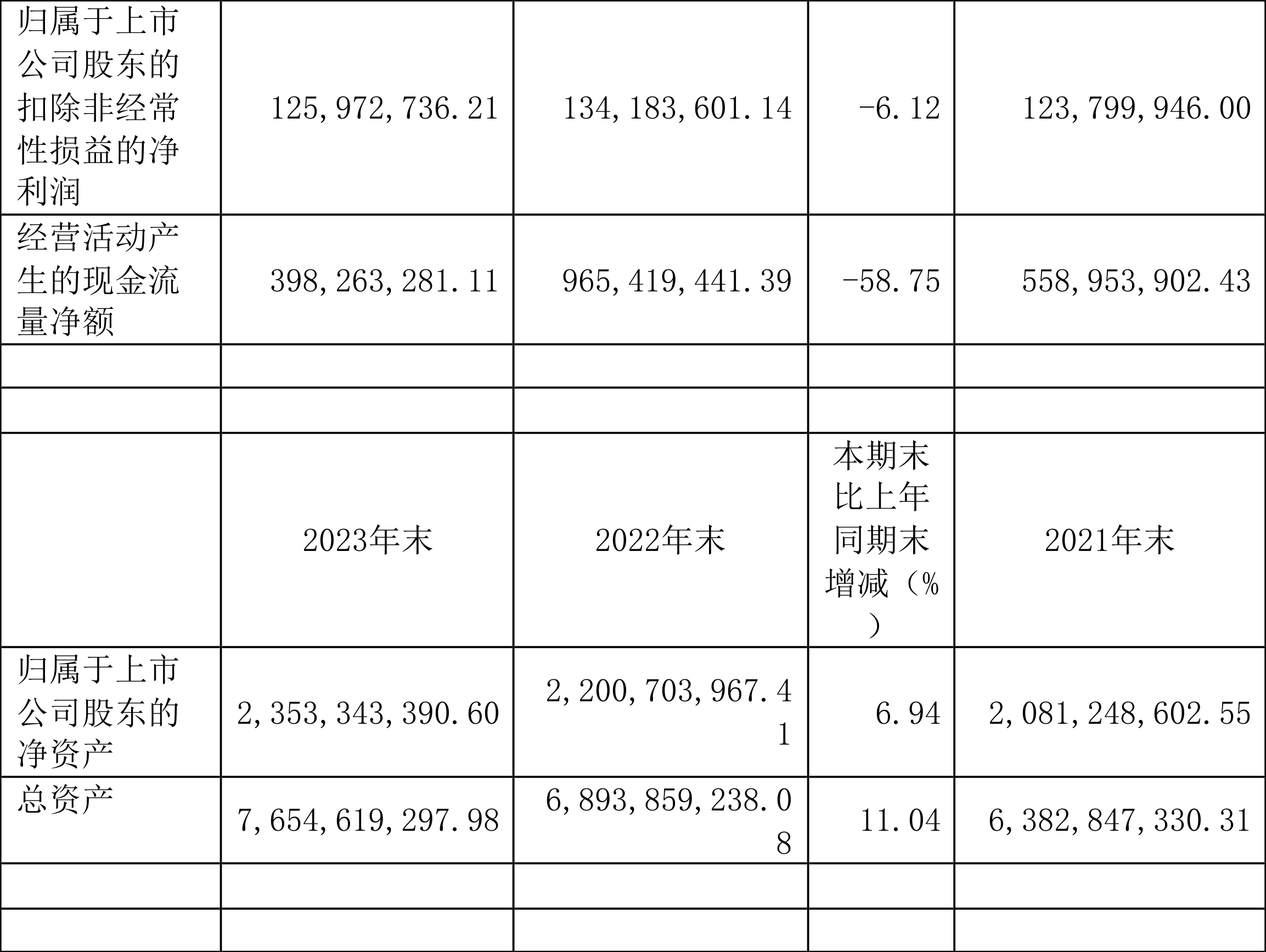 钱江水利公布2023年度分红方案，每股转增并派发现金股息（含税）
