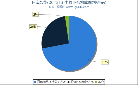 日海智能（002313）股民索赔解析及现状分析