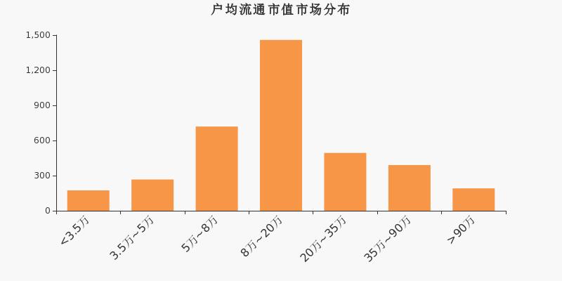 高争民爆上半年主业蓬勃发展，净利润飙升67%