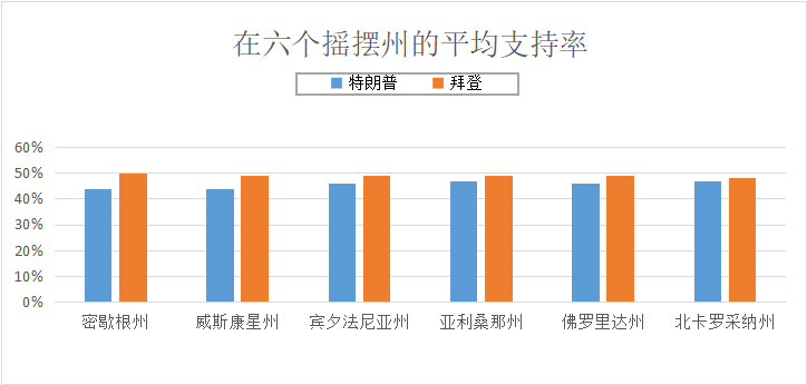 拜登支持率骤降至40%，背后的原因与挑战分析